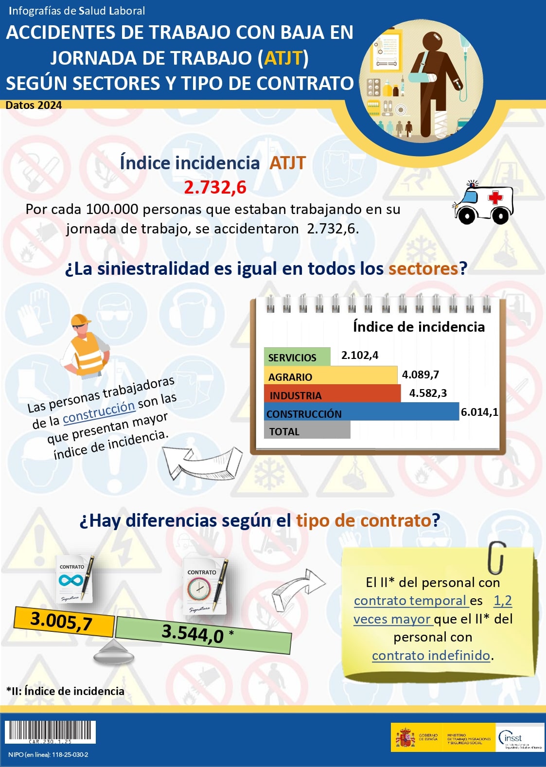 Infografías de Salud Laboral. Accidentes de trabajo con baja en jornada de trabajo (ATJT) según sectores y tipo de contrato. Datos 2024