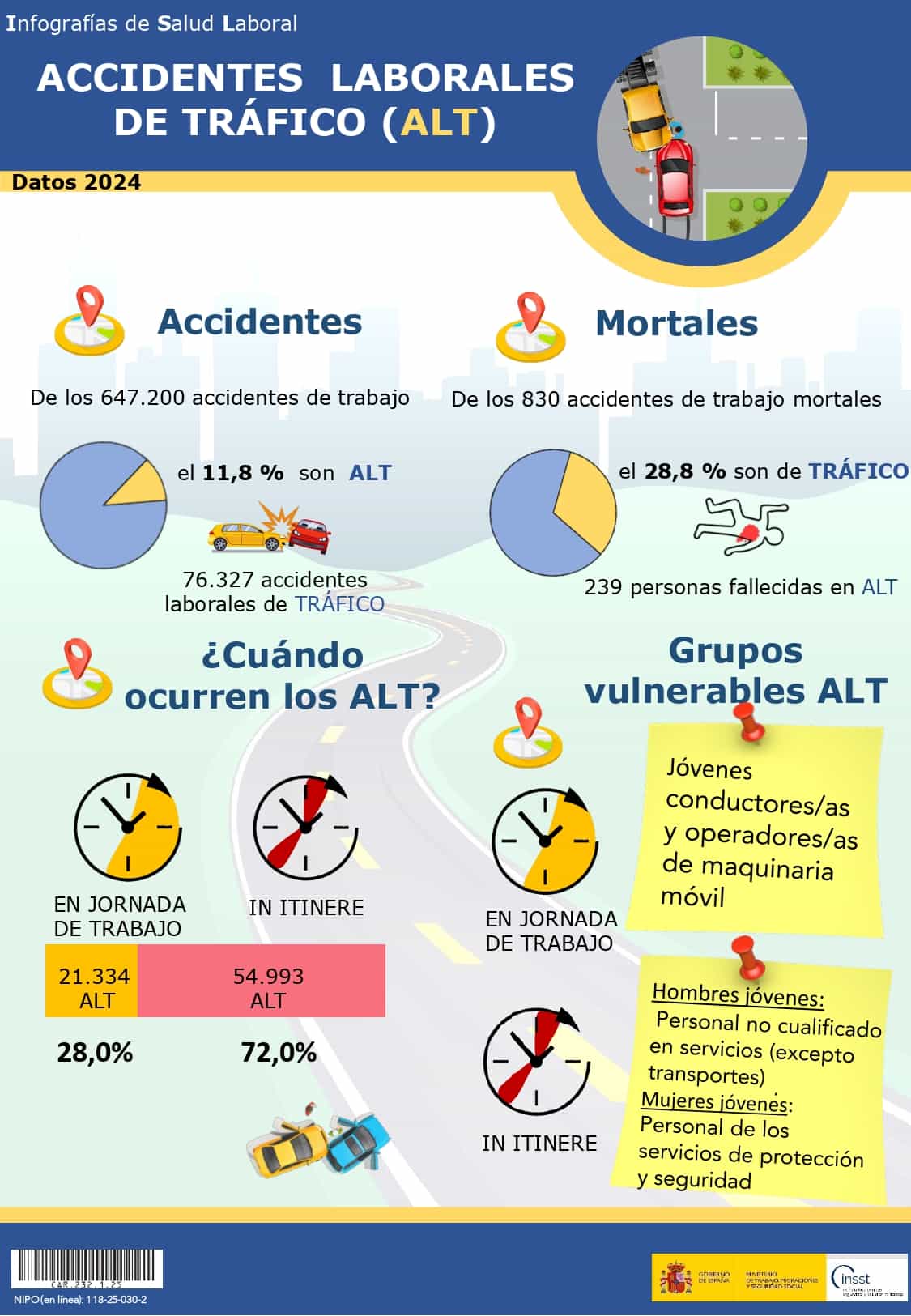 Infografías de Salud Laboral: Accidentes laborales de tráfico (ALT) 2024