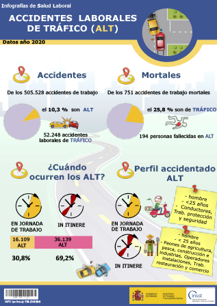 Cartel: Accidentes laborales de tráfico (ALT) - Infografía de Salud Laboral - Datos año 2020