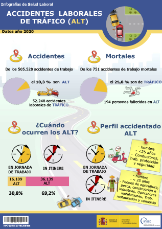 cartel con las cifras más significativas de los accidentes laborales de tráfico