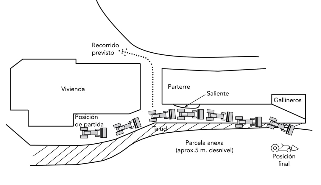 Representación esquemática de la trayectoria del tractor.