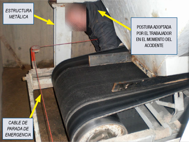 Figura 2. Afianzamiento del trabajador en el momento del accidente