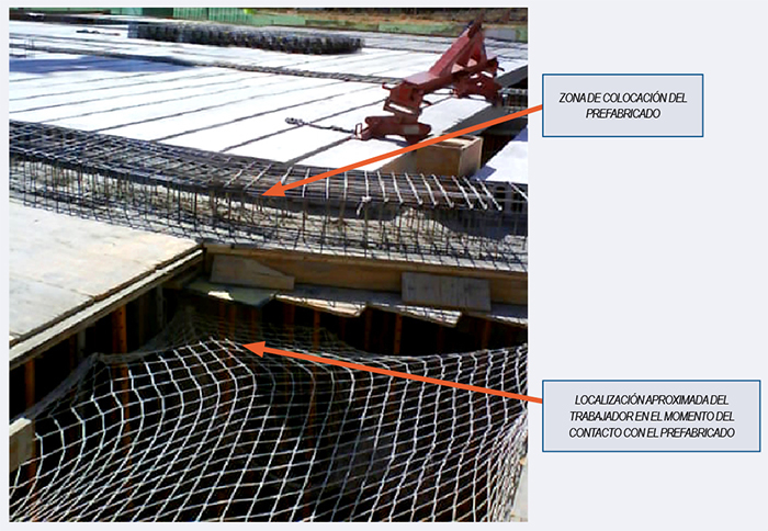 Locallización aproximada del trabajador en el momento del contacto con el prefabricado  