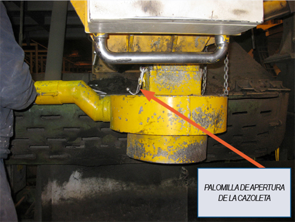 Palomilla de apertura de la cazoleta