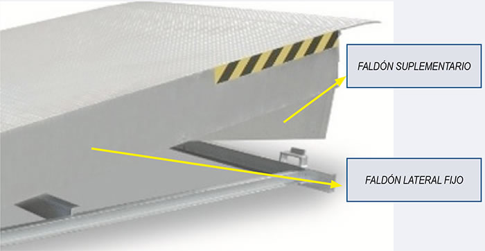 Ejemplo de instalación de faldón lateral de protección