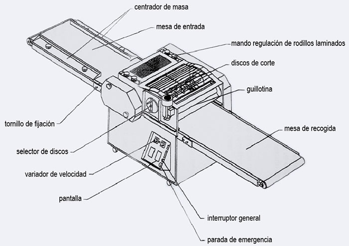 Croquis de la chapatera