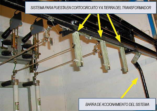 Sistema para puesta en cortocircuito y a tierra del transformador