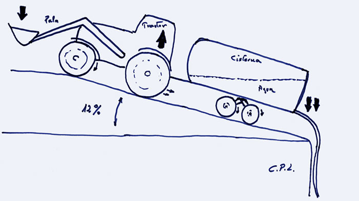 Explicación de la pérdida de adherencia de las ruedas traseras del camión