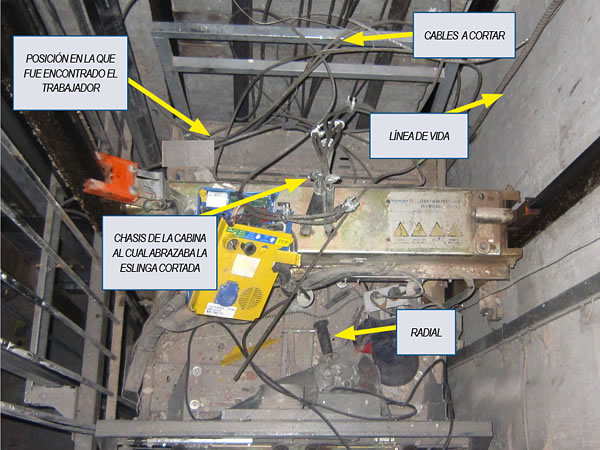 La caída le produce fracturas en piernas, tobillos y en distintos puntos de la columna dorsal y cervical, además de lesiones internas.