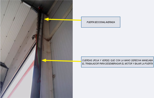 Arriba, puerta seccional averiada, Abajo, cuerdas que con la mano derecha manejaba el trabajador para desembragar el motor y bajar la puerta