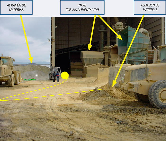 Zona de la colisión. Trayectoria pala cargadora