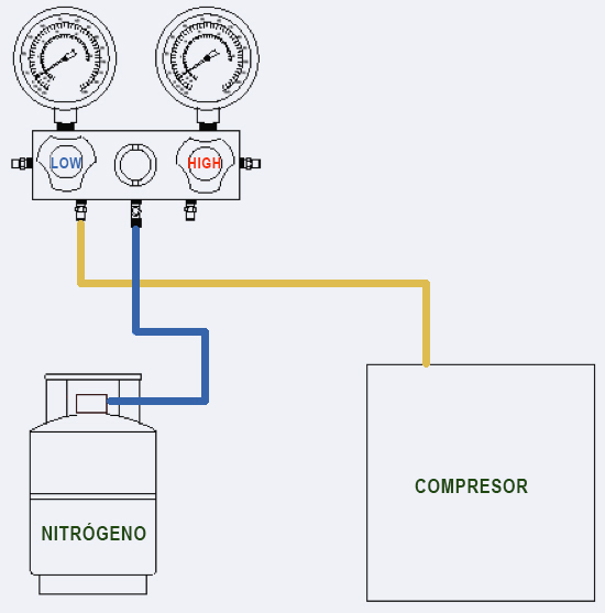 Esquema de conexión realizado por el trabajador