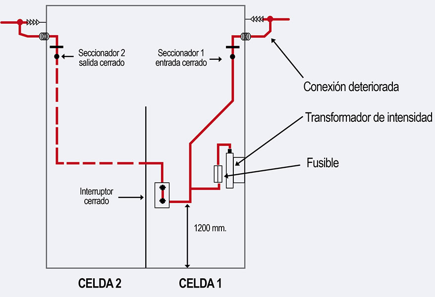 Esquema 1. El estado inicial del centro