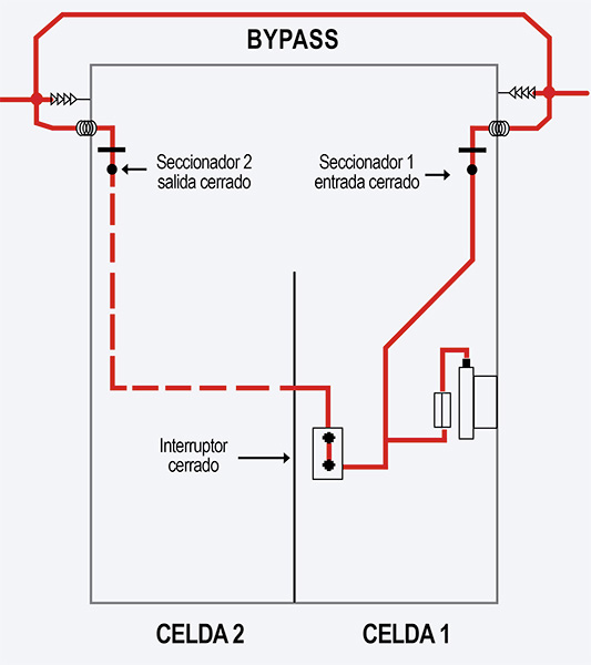 Esquema 2. Colocación del bypass (trabajo en tensión)