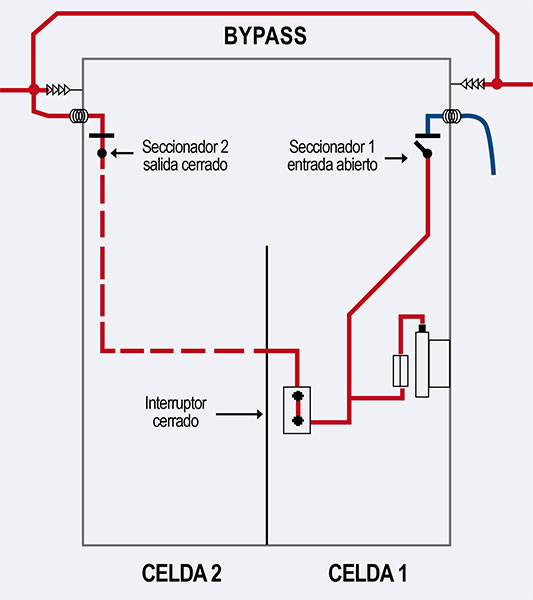 Esquema 5. - apertura del seccionador 1 - colocación de terminal (botella) en cable “seco” (trabajo sin tensión realizado por los trabajadores de la empresa del accidentado)