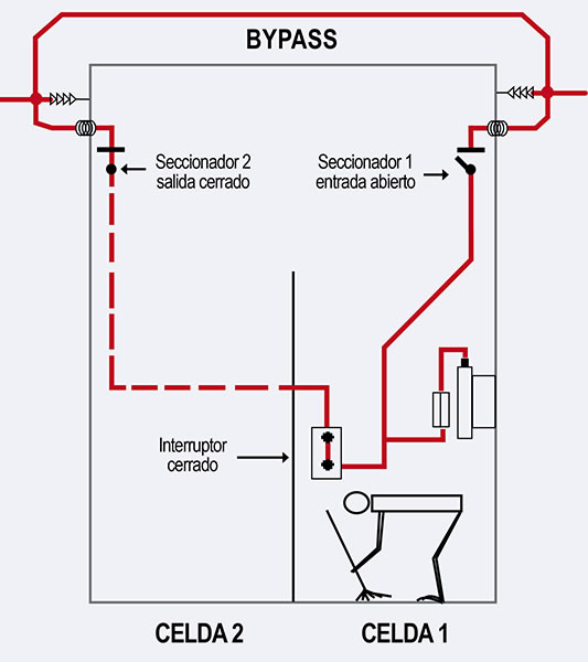 Esquema 7. - situación en el momento del accidente - comienzo de retirada de bypass (trabajo en tensión