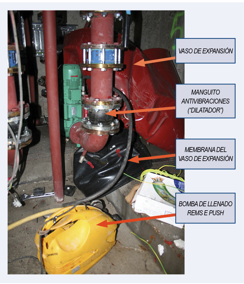 Bomba eléctrica de llenado, las flechas señalan vaso de expansión, manguito antivibraciones, membrana del vaso de expansión y bomba de llenado rems e push
