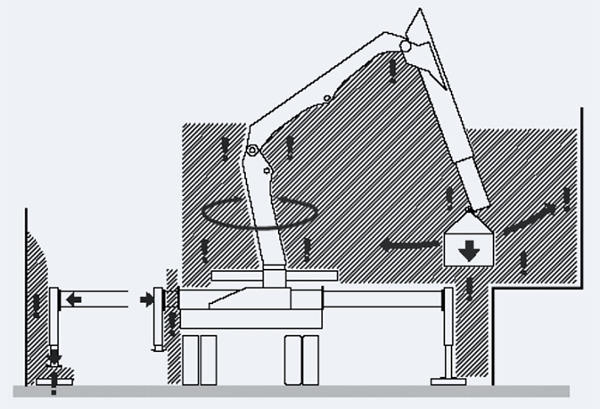 Posibles zonas de aplastamiento