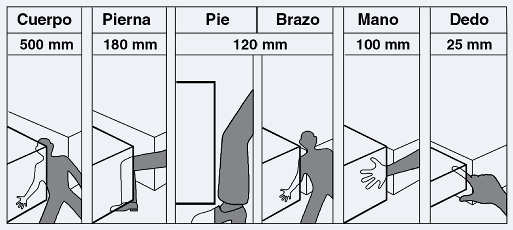 Distancias de seguridad