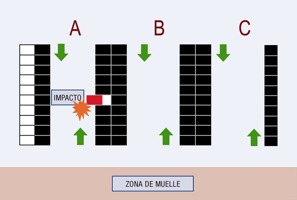 Croquis de situación previa al accidente - sentido de circulación en calles de almacén