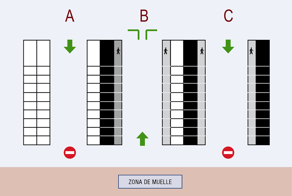 Croquis de situación propuesta tras accidente - sentido de circulación en calles de almacén - delimitación de pasillos peatonales