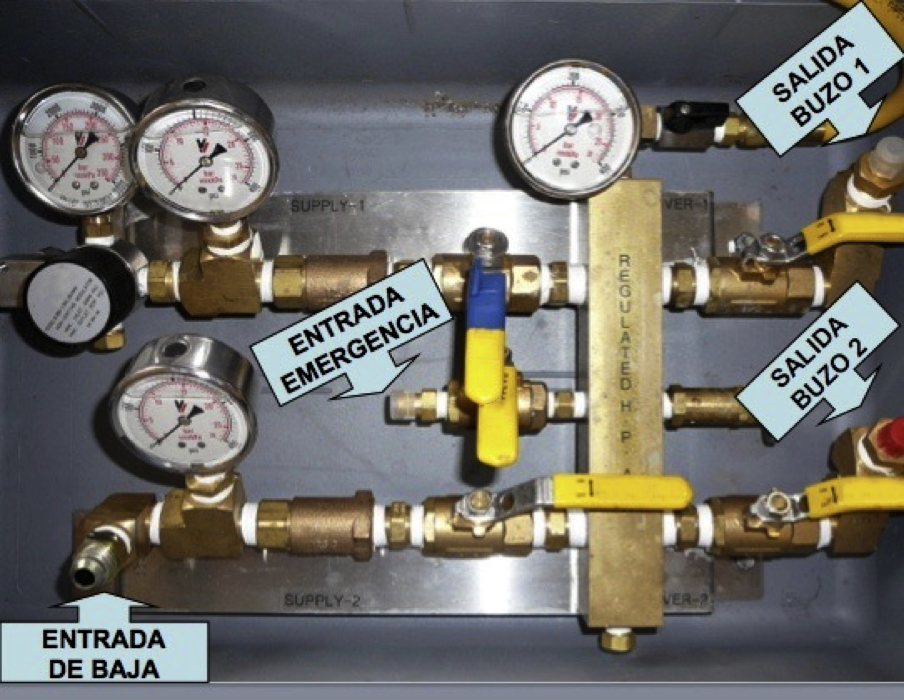 figura 2: cuadro de distribución, con batería de gases de reserva