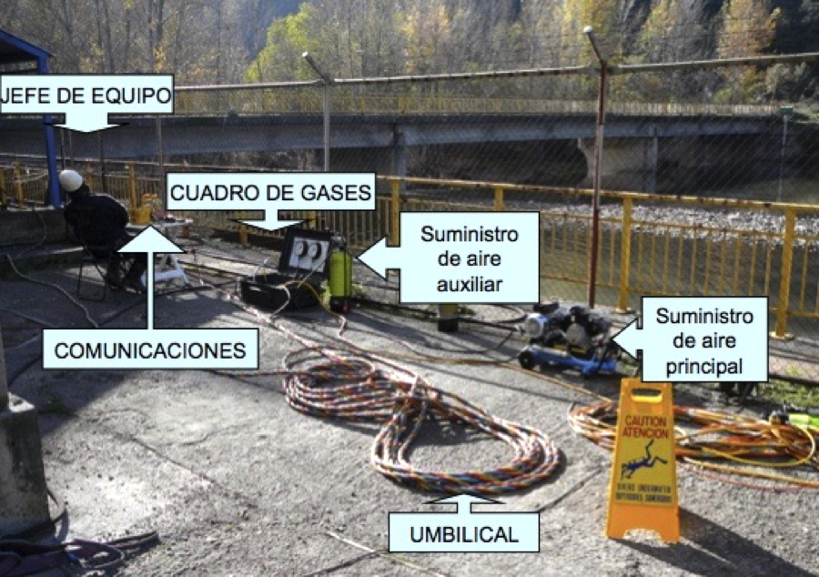 figura 3: equipo buceadores umbilical: suministro de aire (10 mm Ø int), pneumo, comunicaciones