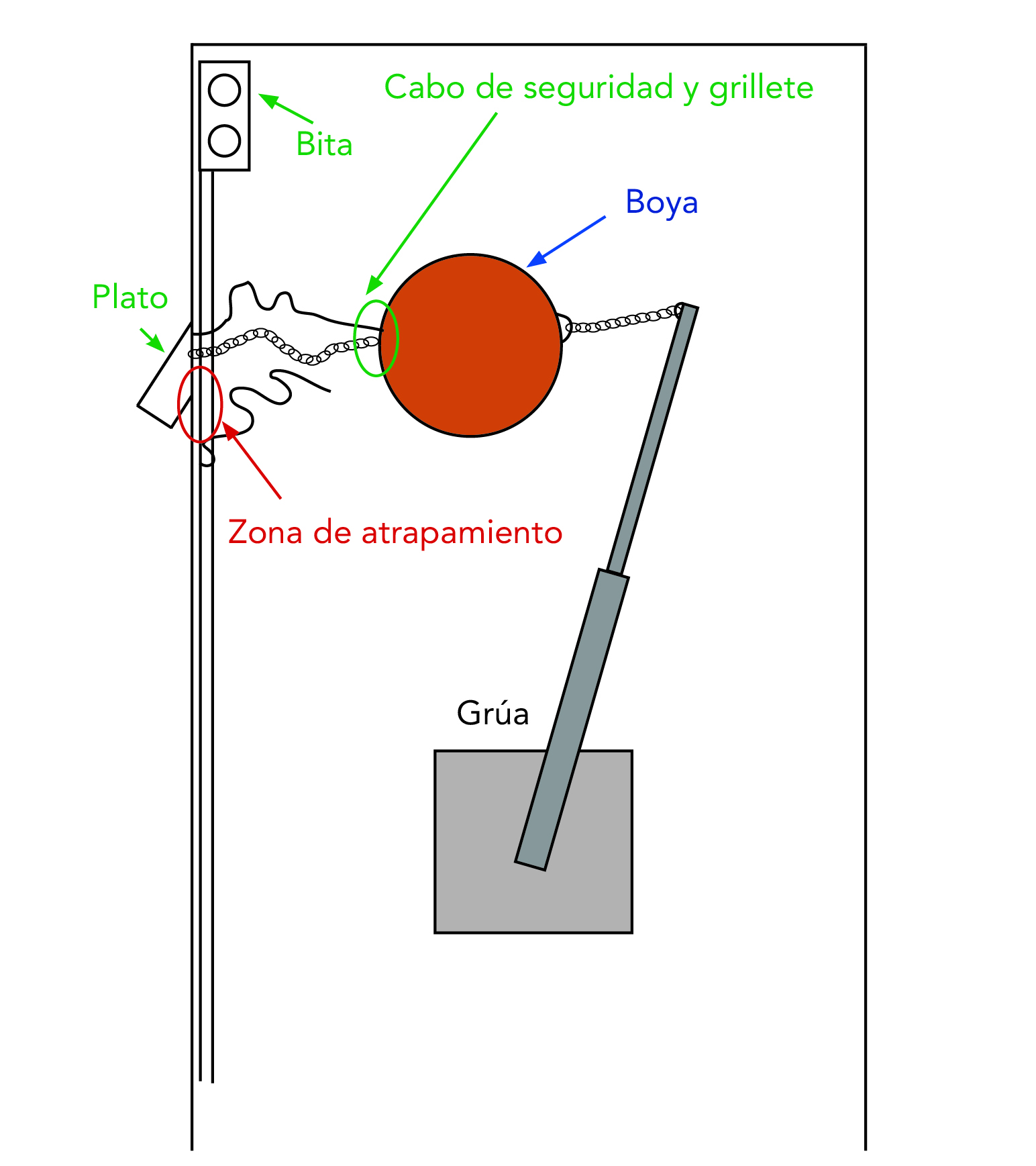 Croquis de la planta del barco
