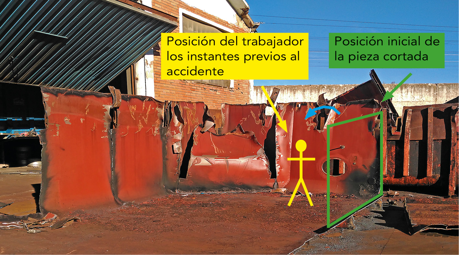 Situación del trabajador accidentado respecto a la pieza