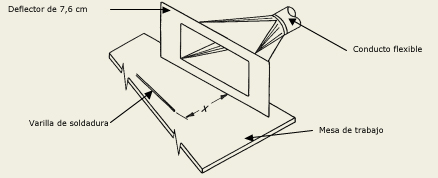 Diseño de campana recomendado
