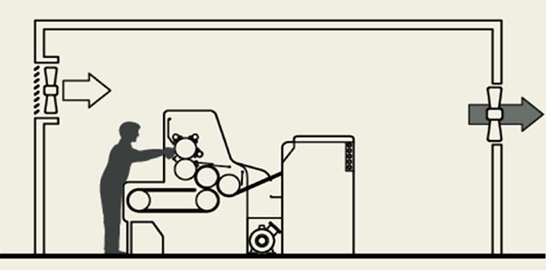 Ventilación general forzada. Las flechas indican la dirección adecuada del aire con relación al trabajador