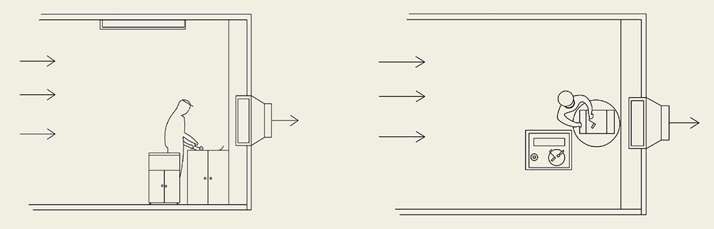 Esquema de una cabina abierta