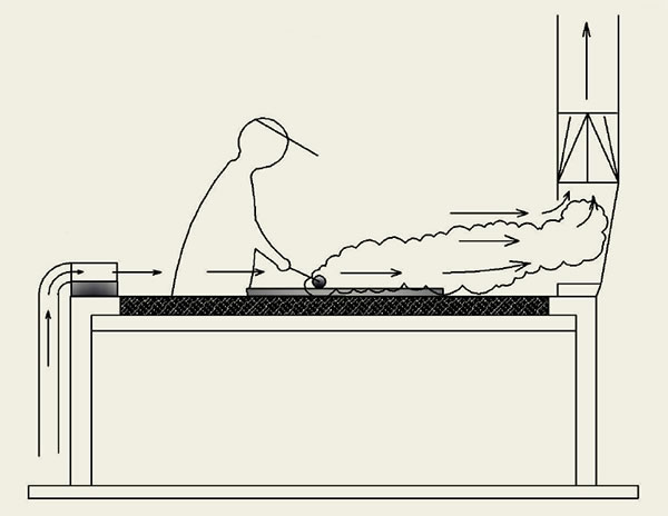 Ejemplo de un sistema impulsión-aspiración para la fabricación de objetos planos