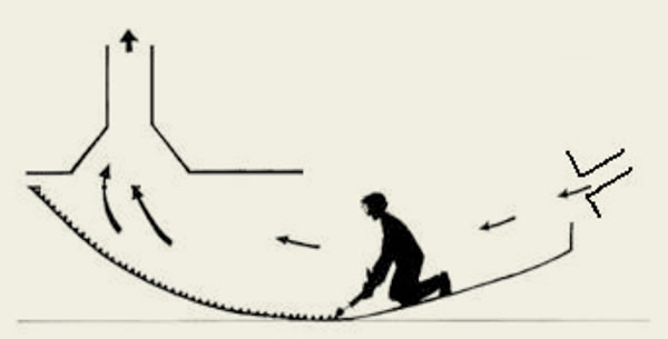 Ejemplo de un sistema impulsión-aspiración en la fabricación de embarcaciones
