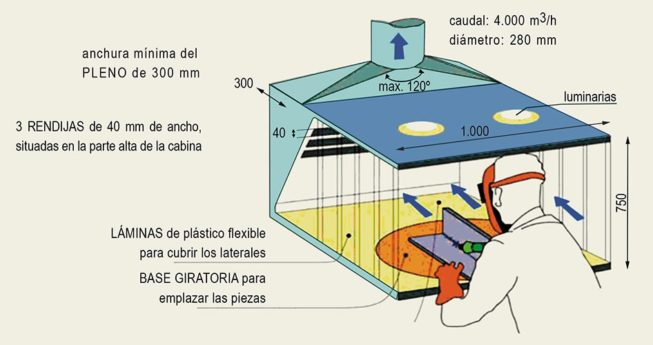 Figura 1. Cabina pequeña de soldadura