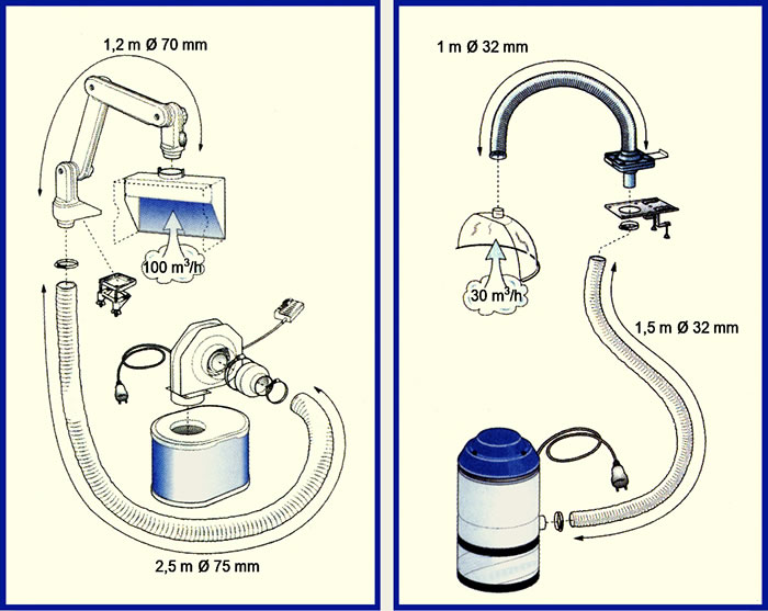 Esquemas de extracción localizada para mesa de mezclas