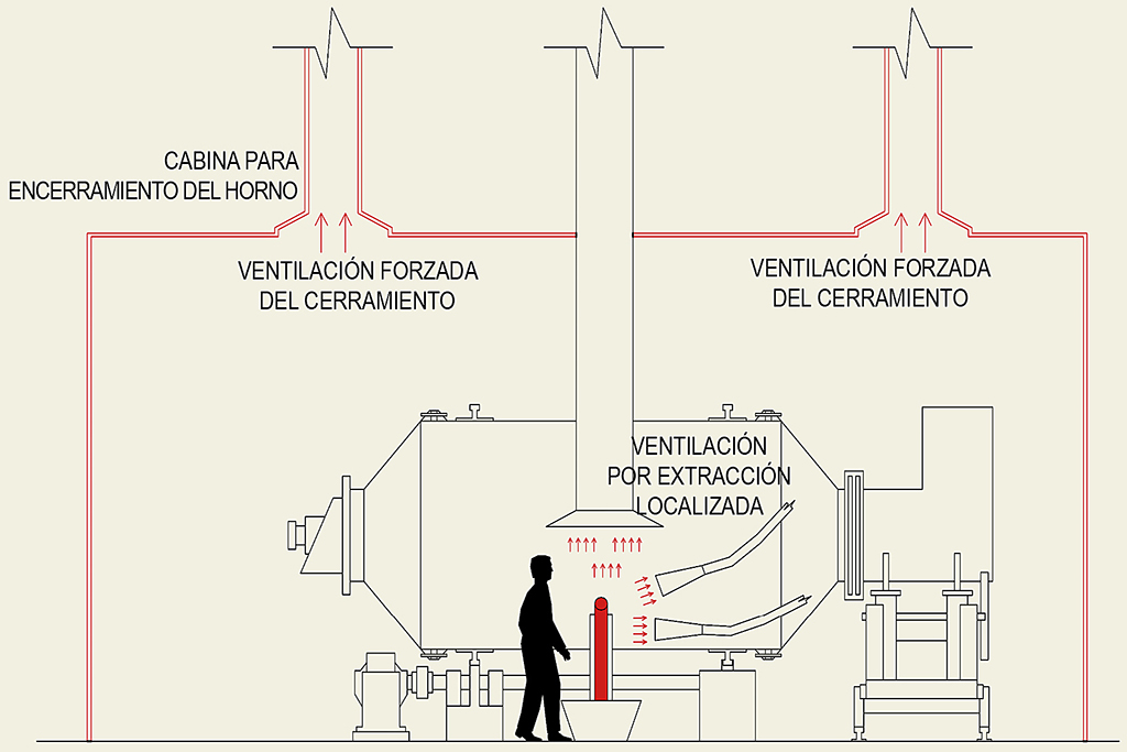 Esquema de una instalación con cerramiento