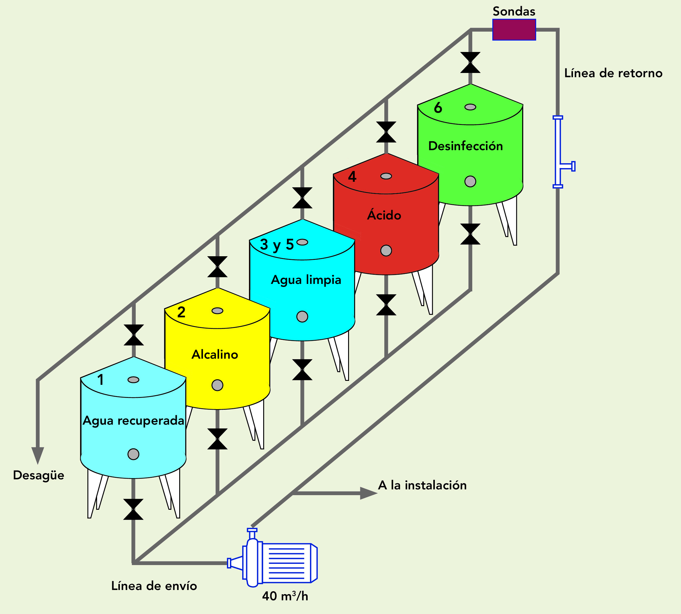 Esquema unidad CIP