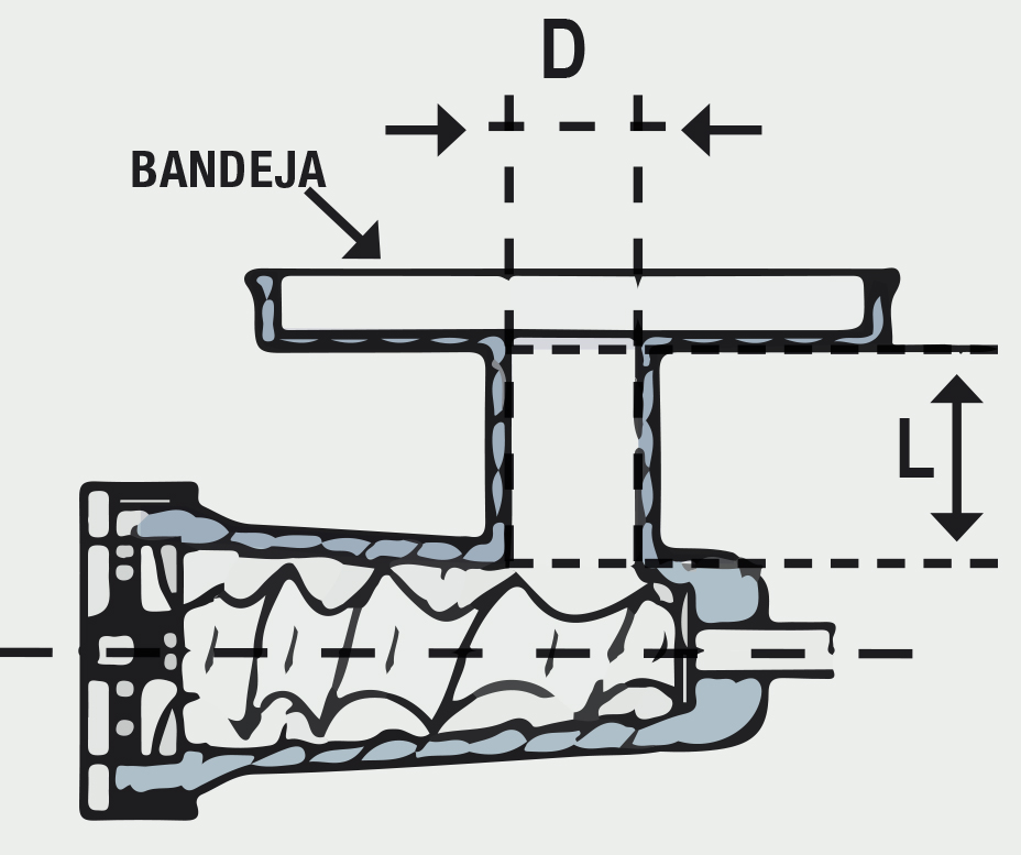 Gráfico husillo