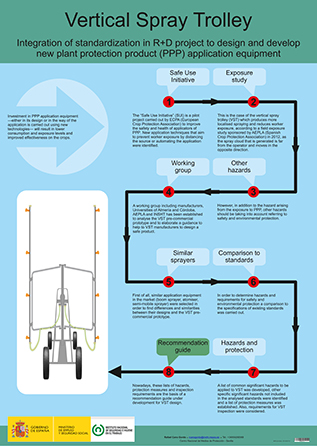 Cartel: Vertical Spray Trolley. Integration of standardization in R+D project to design and develop new plant protection product (PPP) application equipment - Año 2016