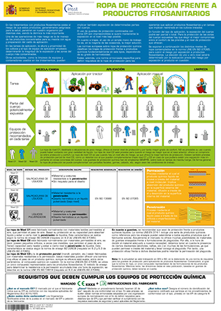 Cartel:  Ropa de protección frente a productos fitosanitarios - Año 2019