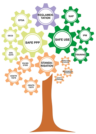 Cartel: Towards a harmonized Risk Assessment and Safe Use of Plant Protection Products (PPP) in the Europe through standardisation - Año 2016