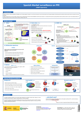 Informe descriptivo de la vigilancia del mercado en España en 2016