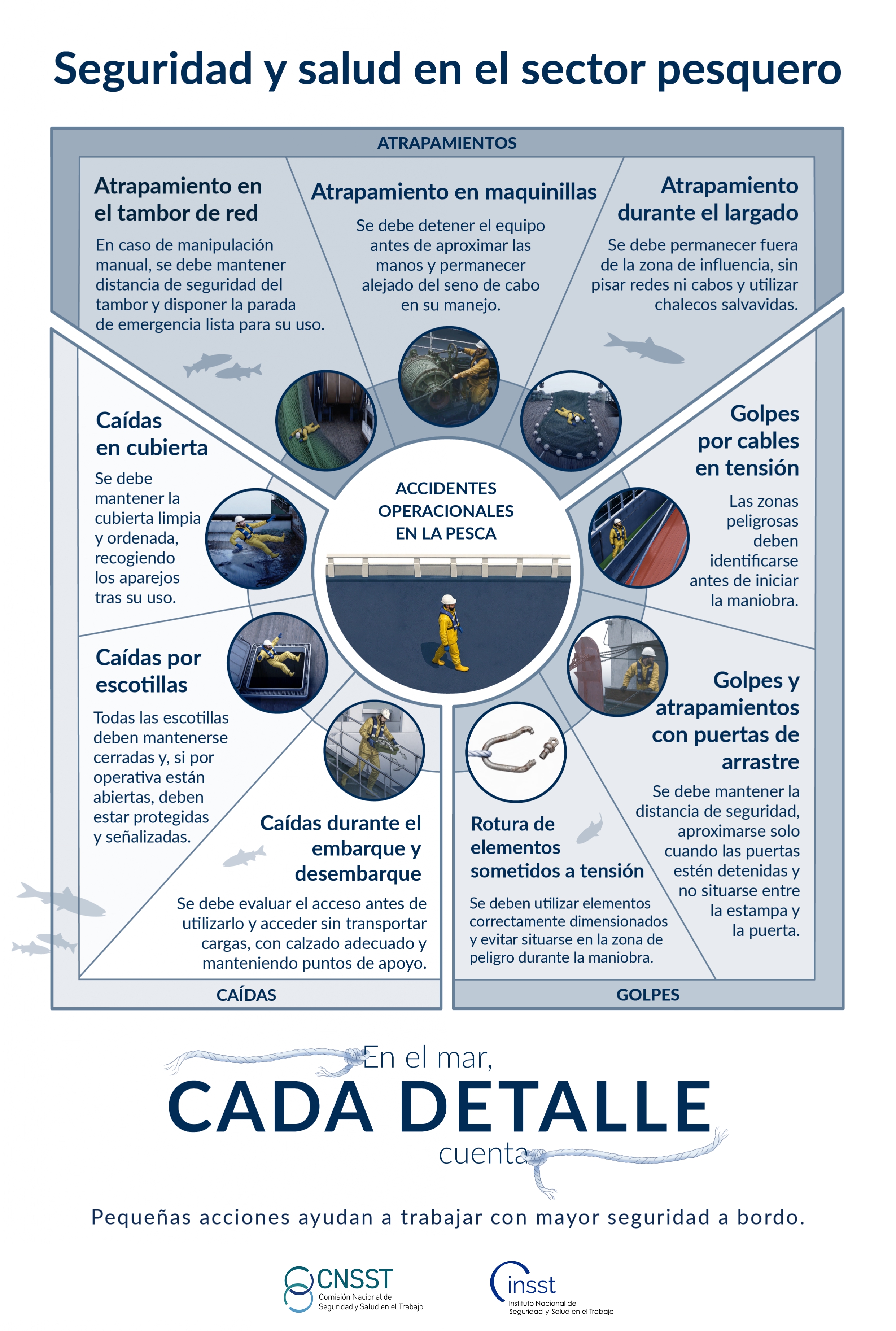 Imagen accidentes operacionales en la pesca