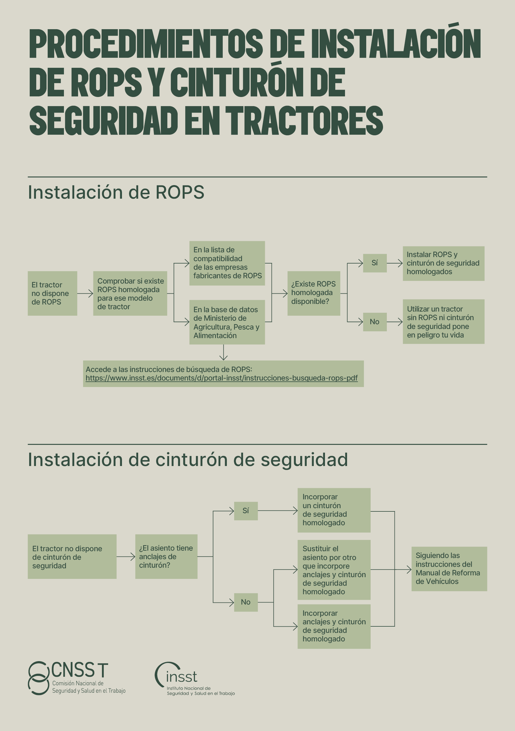 Imagen de la tarjeta técnica procedimientos de instalación de ROPS y cinturón de seguridad en tractores